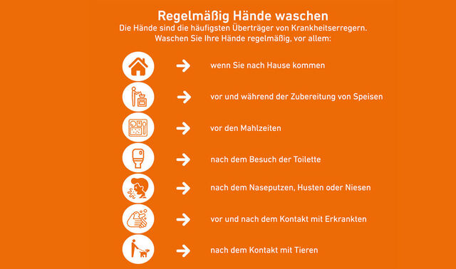 Tipps zur Hygiene