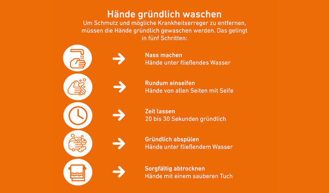 Tipps zum richtigen Händewaschen